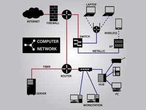 Jasa Setting VPN PPTP & L2TP + IPSEC Mikrotik Remote