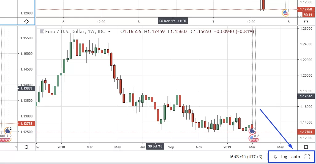 MetaTrader 4 (MT4)